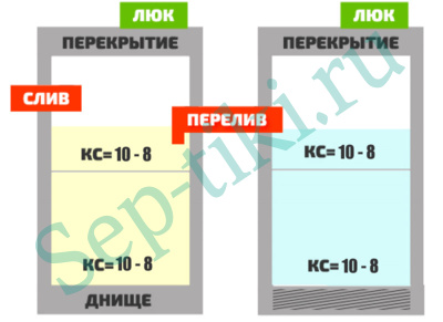 1.0/Септик С-03